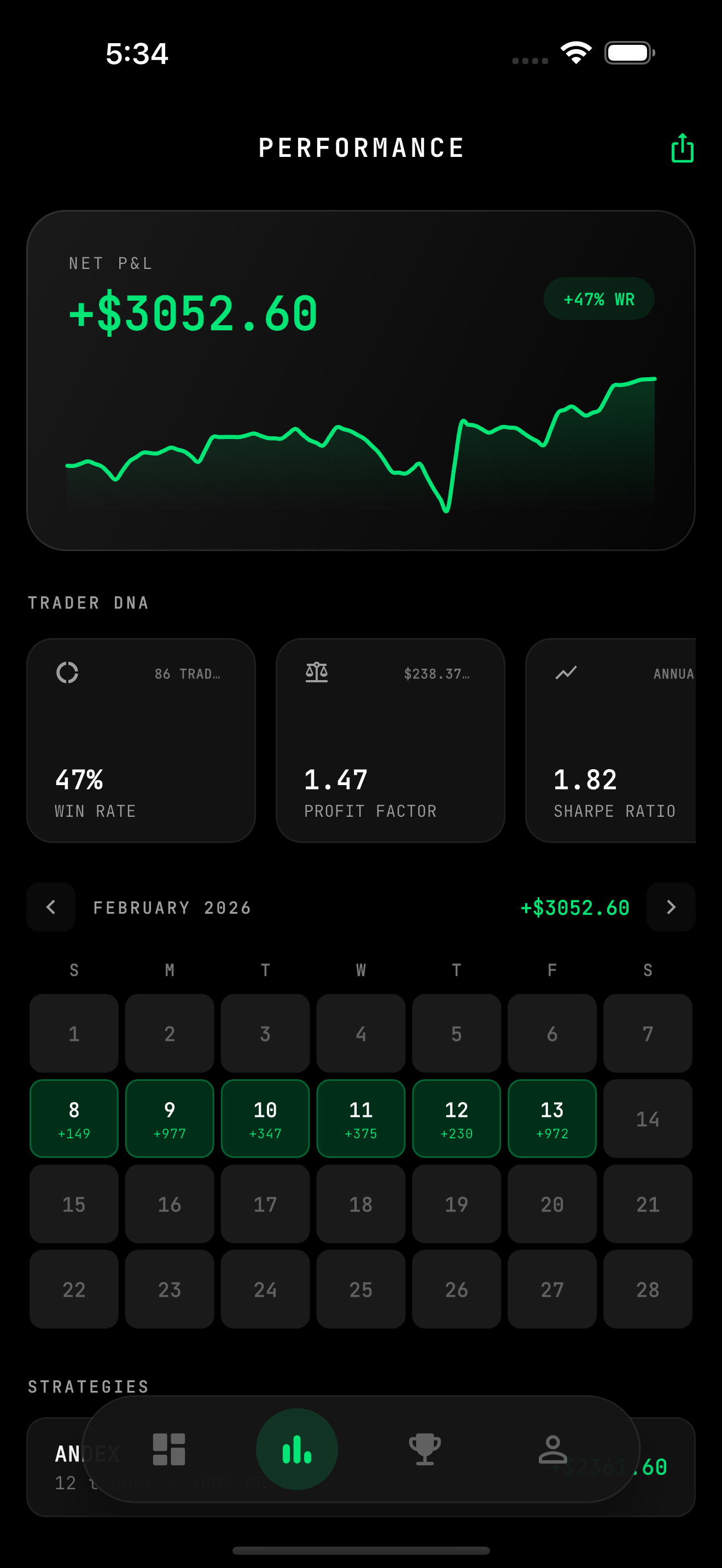 MIRRA mobile performance screen
